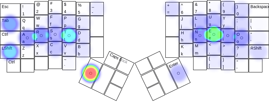 The heat map for a Colemak layout on the ErgoDox