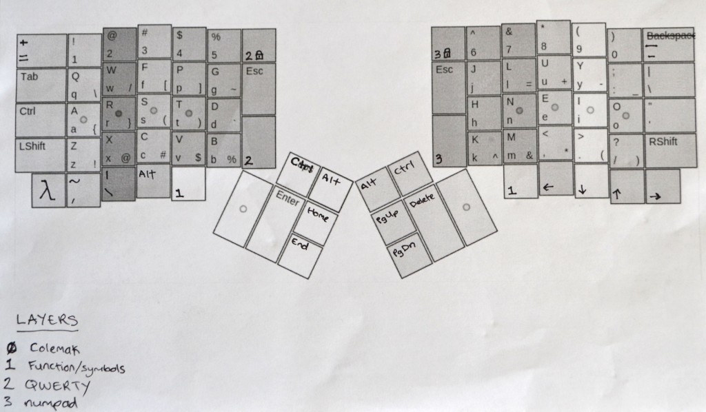 The layout guide I'm using to type at the moment