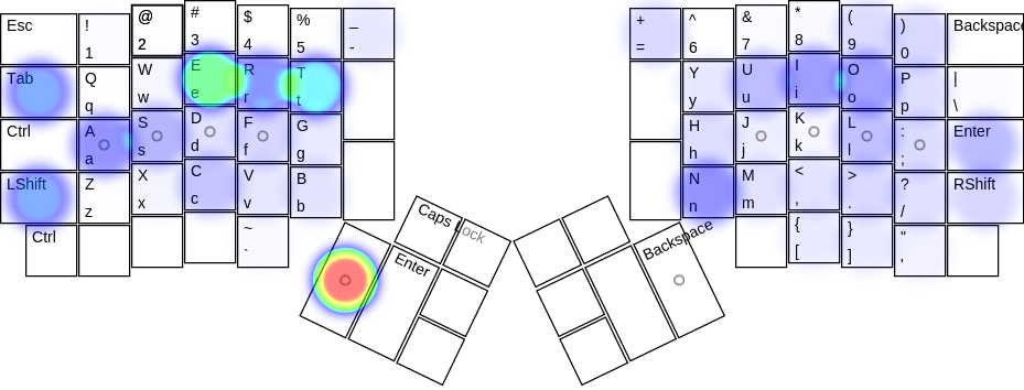 ErgoDox QWERTY Layout Heat Map