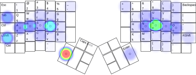 Transitioning to a new keyboard layout | Wildly Inaccurate
