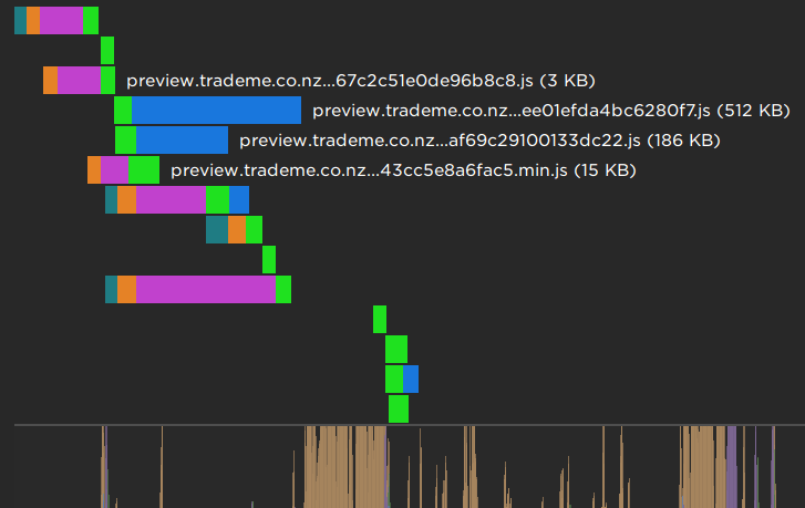 Large JavaScript requests in the network view