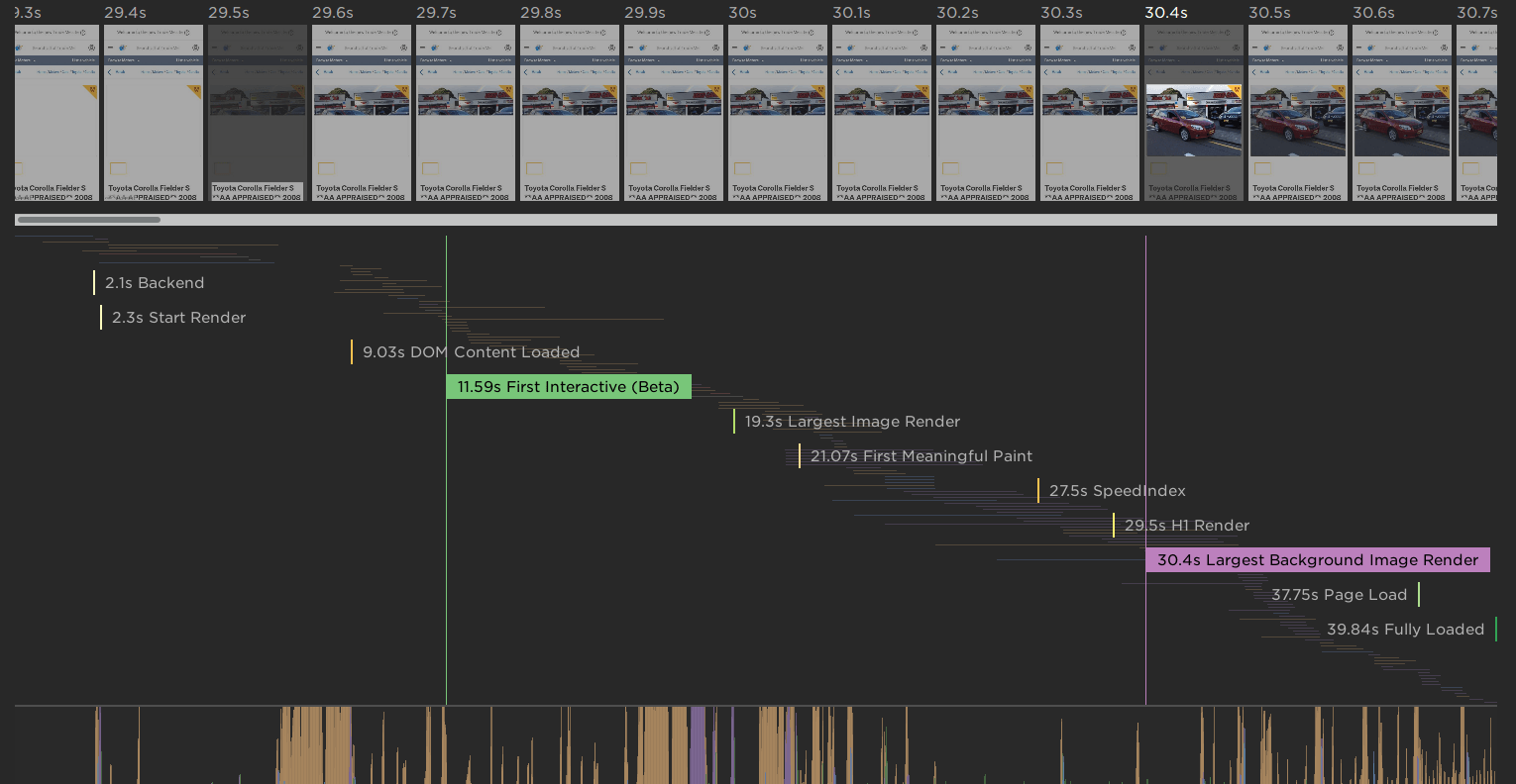 A waterfall chart showing the timeline of a TradeMe Preview listing page